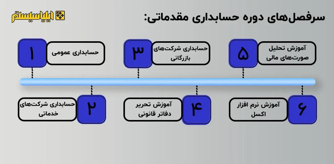 مراحل آموزش حسابداری مقدماتی در مشهد